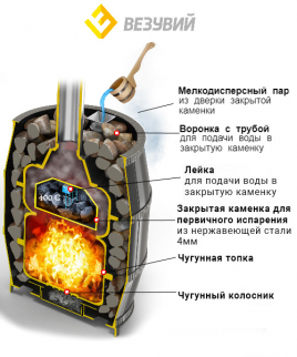 Чугунная печь ВЕЗУВИЙ Легенда Русский пар 24 (240)