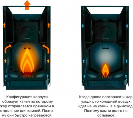 Дровяная печь Kastor KARHU 16 JK