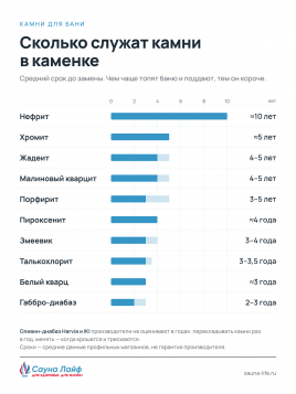 Талькохлорит кубики 40х40х40 мм, 27 кг