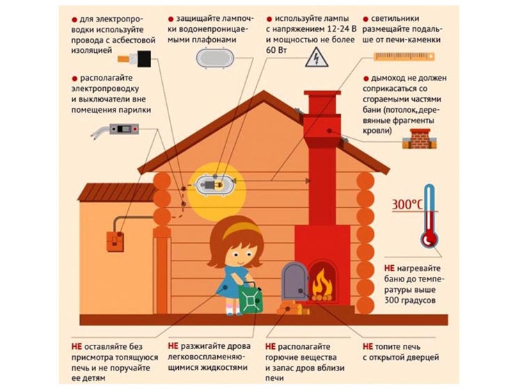 Проверка пожарной безопасности